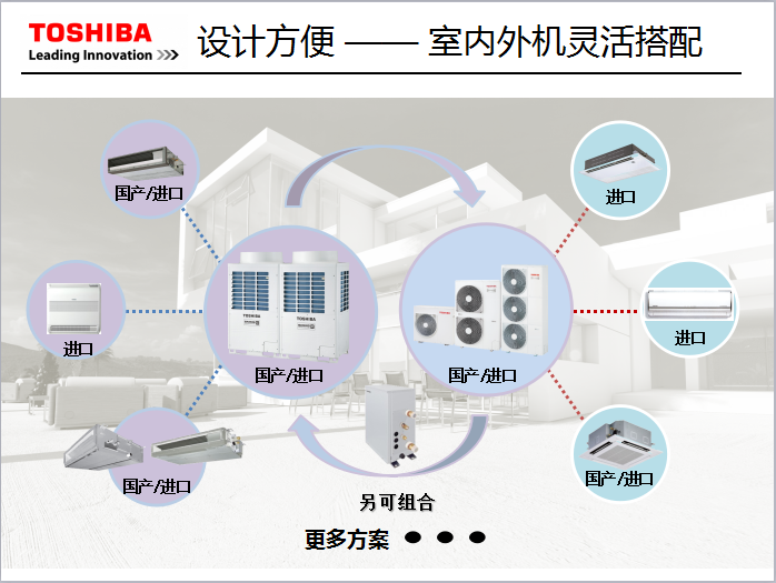 公司业务(图8)