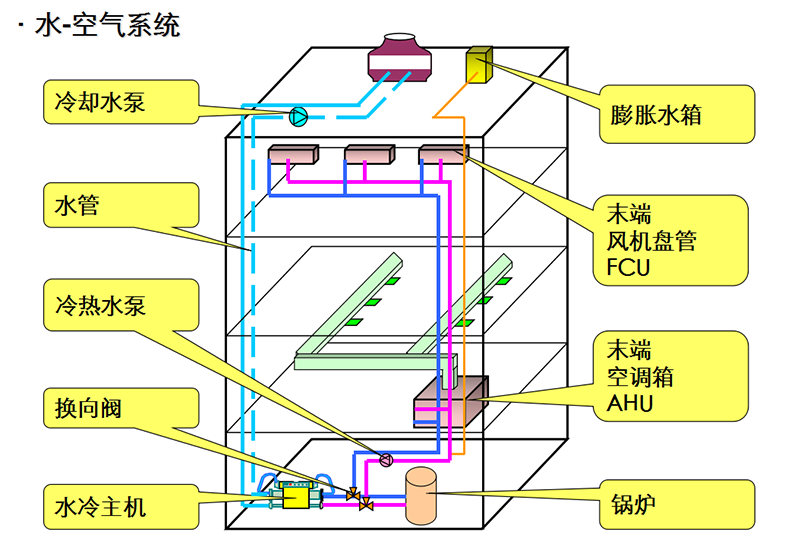 公司业务(图20)