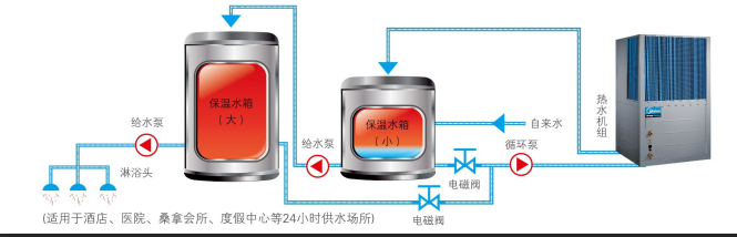 热水系统(图2)