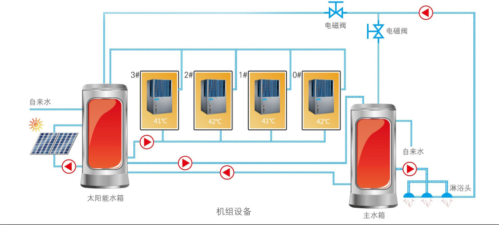 热水系统(图3)